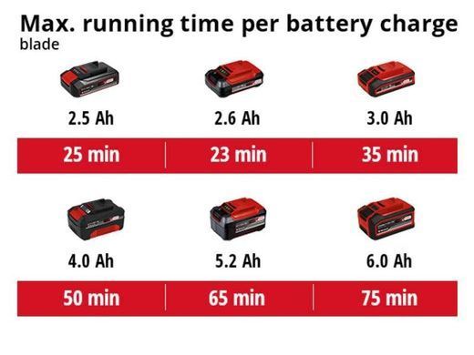 Аккумулятор 3,0 Ah 18V Li-Ion Multi-Ah Einhell Power X-Change Plus (4511501)