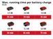Аккумулятор 3,0 Ah 18V Li-Ion Multi-Ah Einhell Power X-Change Plus (4511501)