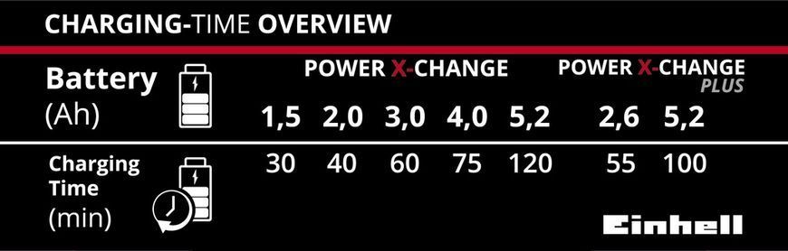 Акумулятор 4,0 Аh 18V Li-Ion + зарядний пристрій Einhell Starter Kit Power X-Chang (4512042)