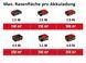 Газонокосилка аккумуляторная бесщеточная Einhell GE-CM 18/32 Li Kit 4,0 (3413256A4.0)