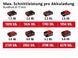 Секатор садовий акумуляторний Einhell GE-LS 18 Li Kit 2,5 (3408300A2.5)
