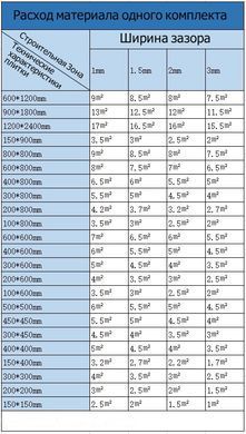Затирка для швів