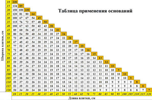 Набір клинів для основи СВП NOVA 200 шт (60445)