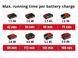 Устройство для прочистки труб Einhell TE-DA 18/760 Lі Kit 4,0 (4514160A4.0)