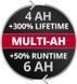 Акумулятор 4-6 Аh 18V Li-Ion Einhell Power X-Change Plus+зарядне PXC Boostcharger 6 A (4512143)