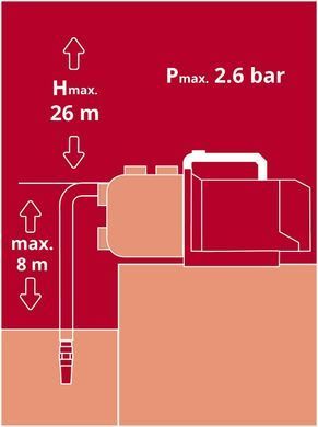 Насос аккумуляторный Einhell Aquinna 36/30 Kit (2&times;5.2Ah*2&times;3A) (4180400A5.2X2X2)