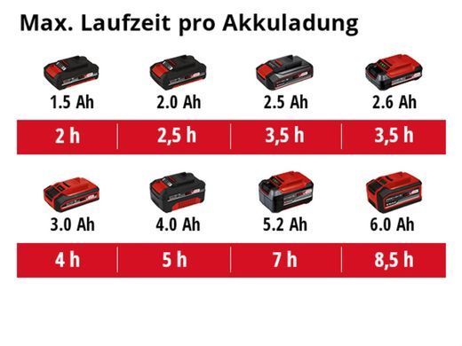 Розпилювач садовий акумуляторний ранцевий Einhell GE-WS 18/150 Li - Solo (3425230)