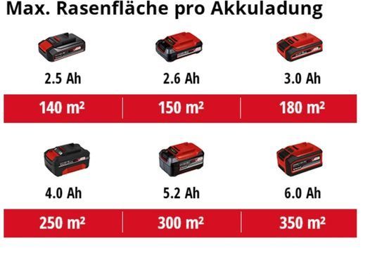 Газонокосилка аккумуляторная бесщеточная Einhell GE-CM 18/32 Li - Solo (3413256)