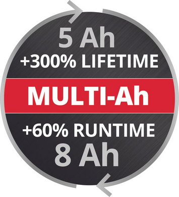 Акумулятор 5-8 Ah 18V Li-Ion Multi-Ah Einhell Power X-Change Plus (4511600)